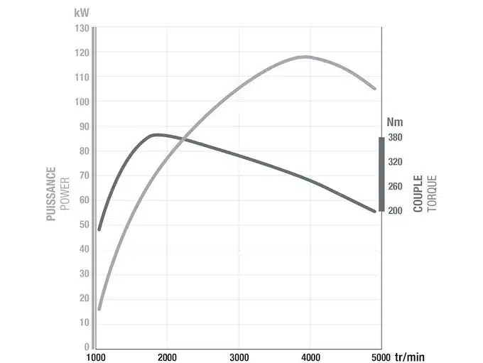 Un moteur de 1,0 l qui développe 150 chevaux ?