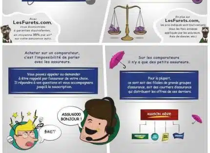 LesFurets.com : le comparateur de prix en ligne pour les assurances