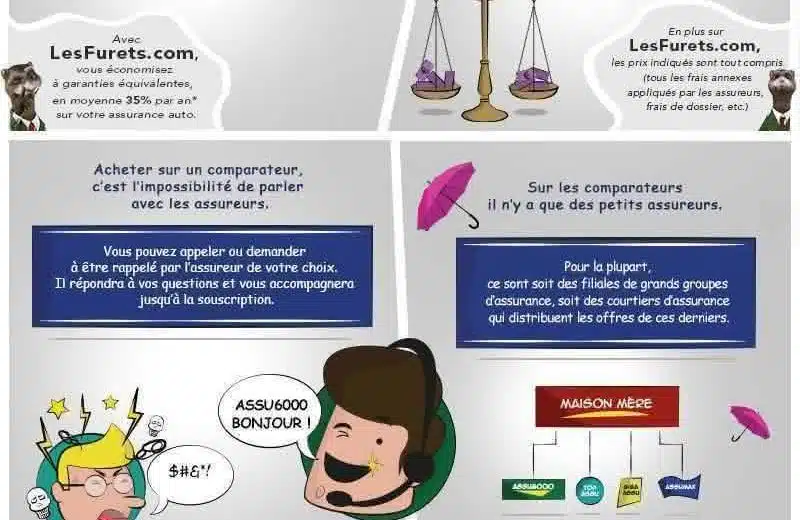 LesFurets.com : le comparateur de prix en ligne pour les assurances