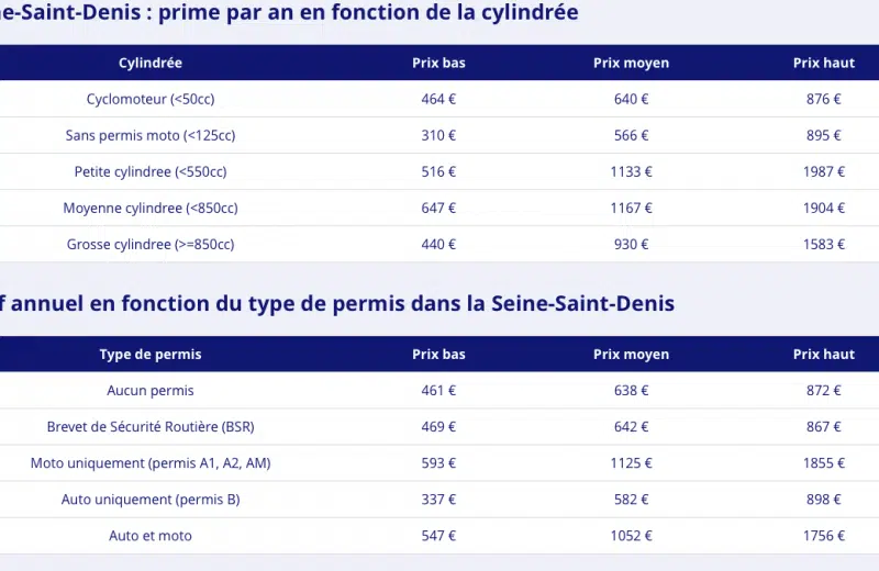 Quelle est le prix moyen d’une assurance pour une moto ?