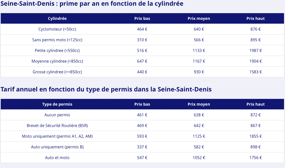 Quelle est le prix moyen d’une assurance pour une moto ?